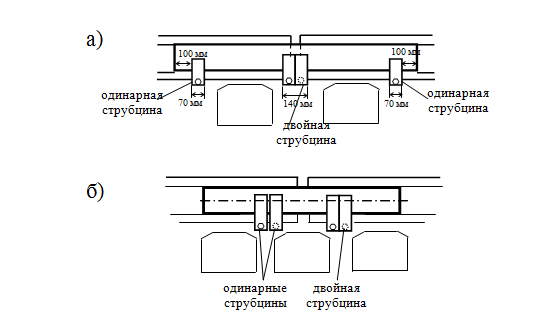 Содержания бесстыкового пути - student2.ru