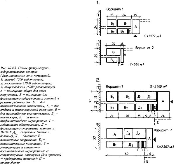 сооружения для физкультурно-спортивных занятий во внерабочее время - student2.ru