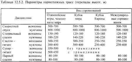 сооружения для лыжного спорта - student2.ru