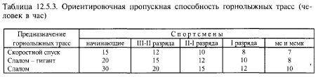 сооружения для лыжного спорта - student2.ru