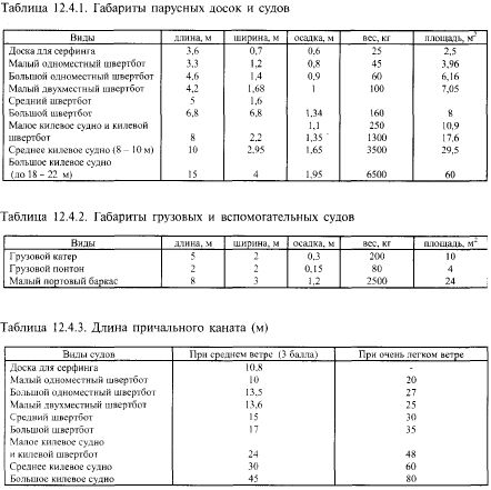 сооружения для парусного спорта - student2.ru