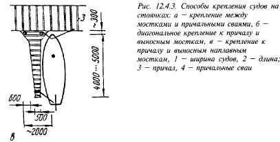 сооружения для парусного спорта - student2.ru