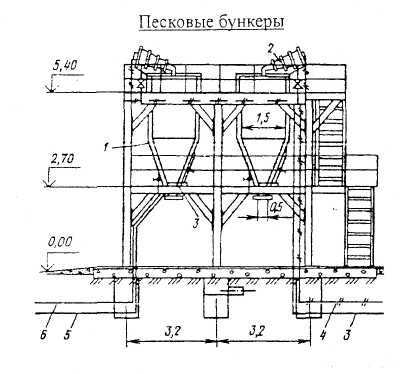 Сооружения по обработке осадка - student2.ru