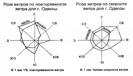 состав графической части - student2.ru