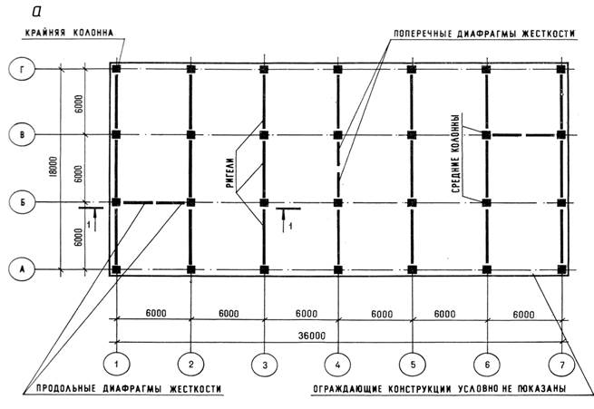 Состав и объем курсовой работы - student2.ru