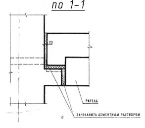 Состав и объем курсовой работы - student2.ru