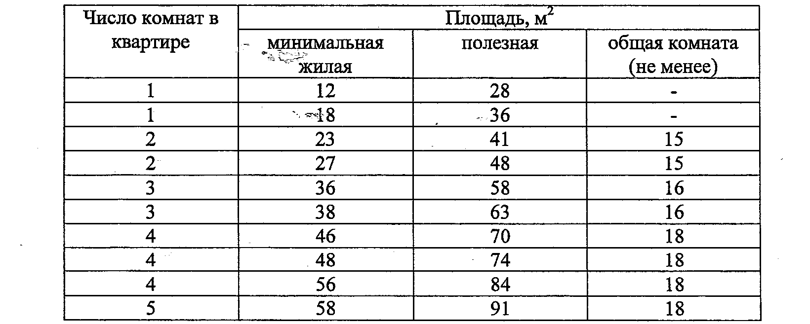 Состав и площади помещений квартиры - student2.ru