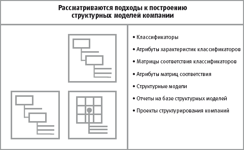 Совершенствование организационной структуры - student2.ru