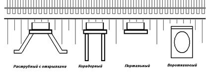 Современная техническая политика содержания ИССО - student2.ru