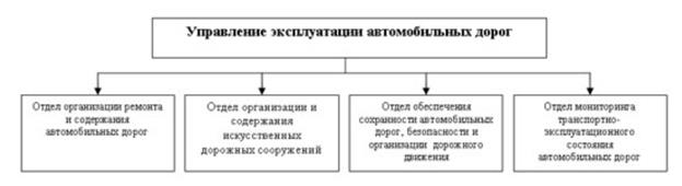 Современная техническая политика содержания ИССО - student2.ru