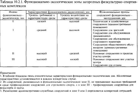 специализированные загородные комплексы - student2.ru