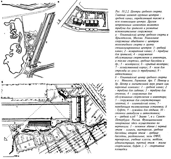 специализированные загородные комплексы - student2.ru