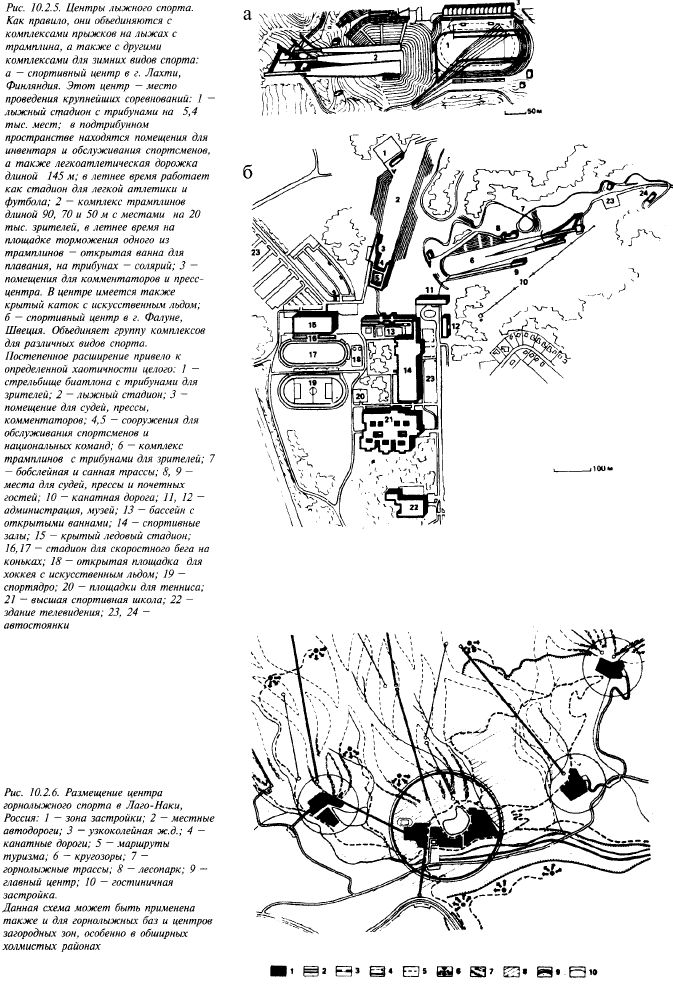 специализированные загородные комплексы - student2.ru