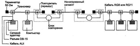 Спецификации физической среды Ethernet - student2.ru