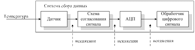 список условных обозначений, сокращений и терминов - student2.ru