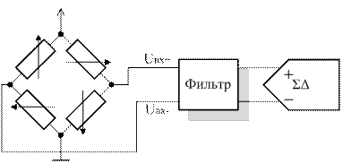 список условных обозначений, сокращений и терминов - student2.ru