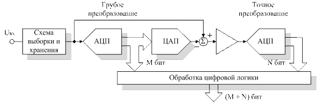 список условных обозначений, сокращений и терминов - student2.ru