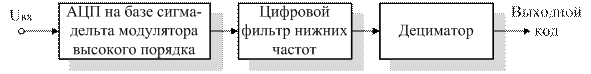 список условных обозначений, сокращений и терминов - student2.ru