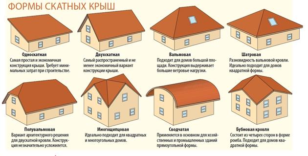 Сплошная каменная кладка с наружным утеплением стены и оштукатуренной фасадной поверхностью. - student2.ru