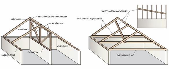 Сплошная каменная кладка с наружным утеплением стены и оштукатуренной фасадной поверхностью. - student2.ru