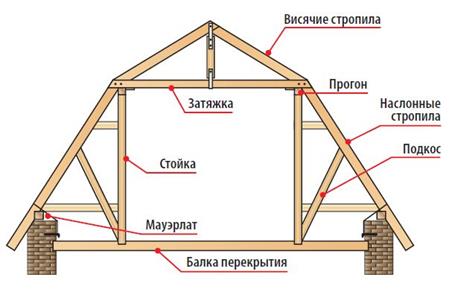 Сплошная каменная кладка с наружным утеплением стены и оштукатуренной фасадной поверхностью. - student2.ru