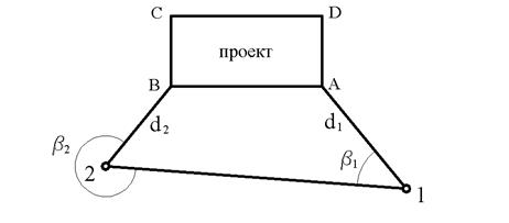 способ прямоугольных координат - student2.ru