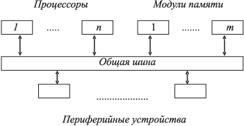 Способы межмодульного соединения (комплексирования) - student2.ru