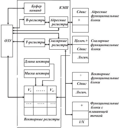 Способы межмодульного соединения (комплексирования) - student2.ru