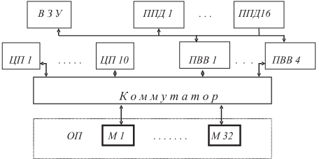 Способы межмодульного соединения (комплексирования) - student2.ru