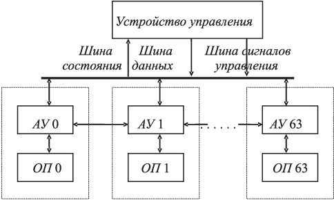 Способы межмодульного соединения (комплексирования) - student2.ru