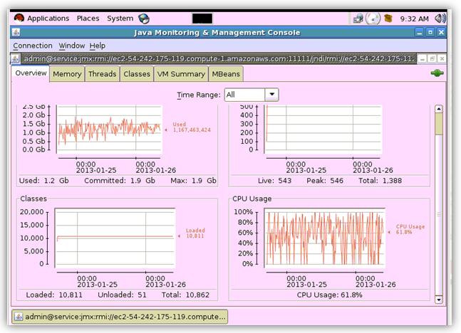 Среднее время задержки для WSO2 ESB 4.6.0 и 4.5.1 - student2.ru