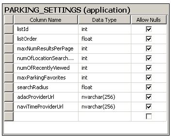 Среднее время задержки для WSO2 ESB 4.6.0 и 4.5.1 - student2.ru