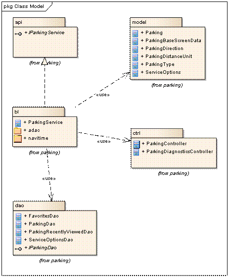 Среднее время задержки для WSO2 ESB 4.6.0 и 4.5.1 - student2.ru