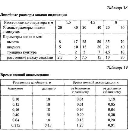 средства и системы визуальной информации - student2.ru