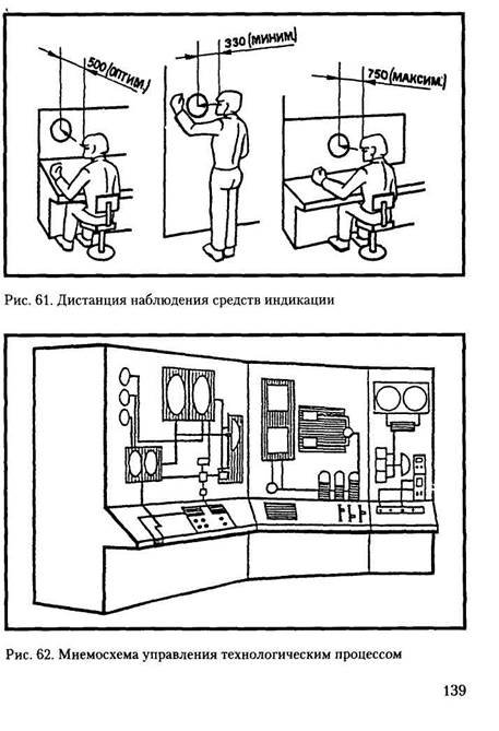 средства и системы визуальной информации - student2.ru