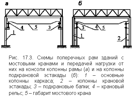 Стальные каркасы одноэтажных зданий. Основы проектирования стальных ферм. - student2.ru