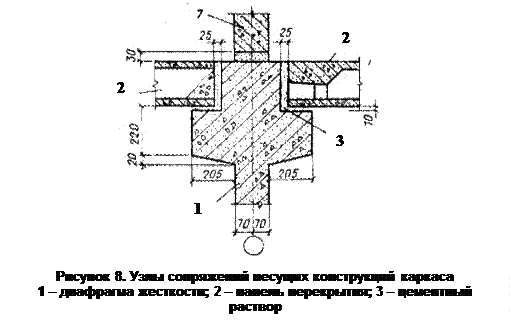 Стены каркасно-панельных зданий - student2.ru