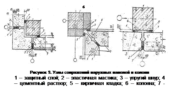 Стены каркасно-панельных зданий - student2.ru