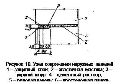 Стены каркасно-панельных зданий - student2.ru