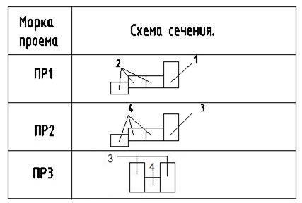 Стены. Спецификация и ведомость перемычек. - student2.ru