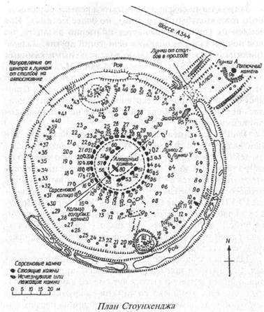 стоунхендж и архитектурные стандарты - student2.ru