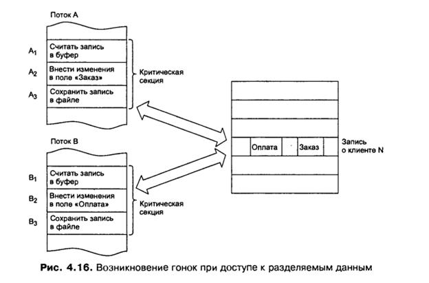 Основы синхронизации процессов и потоков - student2.ru
