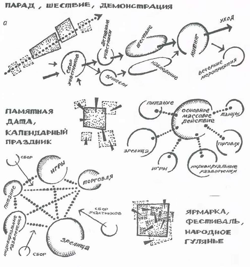 структура визуального текста - student2.ru