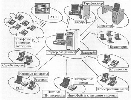 Структурированная кабельная сеть - student2.ru