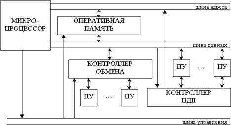 структурная организация мпс. виды архитектуры мпс. архитектуры типа misd, mimd - student2.ru
