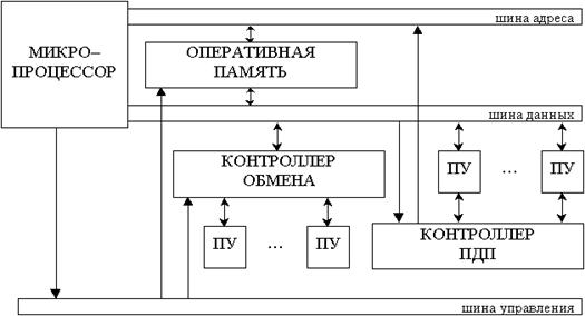 структурная организация мпс. виды архитектуры мпс. архитектуры типа misd, mimd - student2.ru