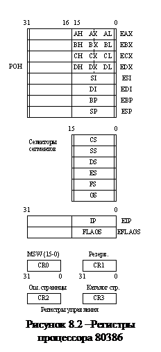 Структурная схема и регистры процессоров - student2.ru