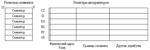 Структурная схема и регистры процессоров - student2.ru