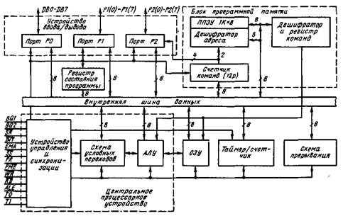 Структурная схема микроконтроллера. - student2.ru