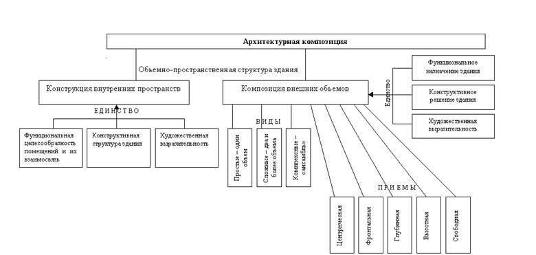 Структурно-логическая схема содержания темы - student2.ru